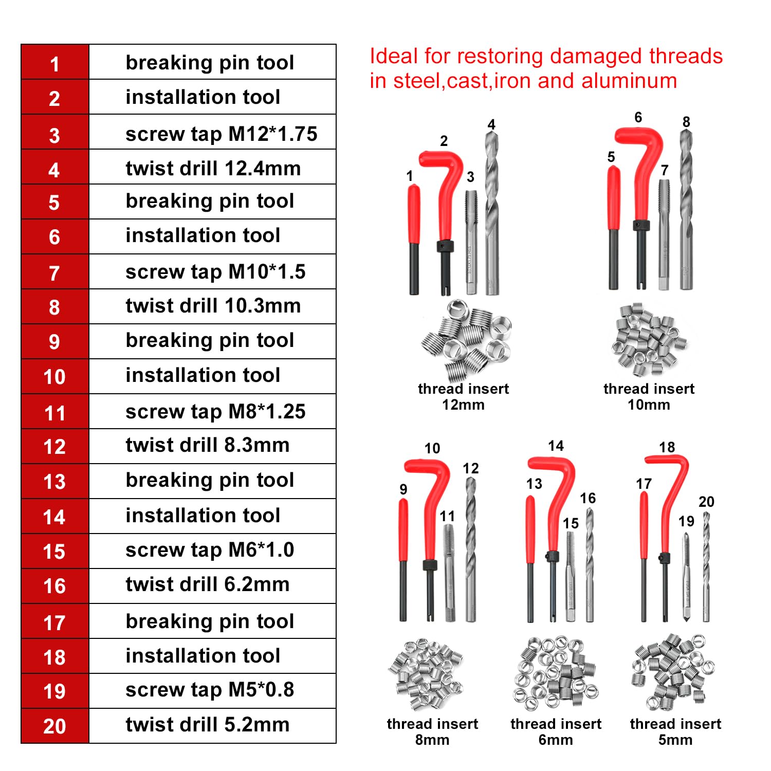 Set di 131 attrezzi per la riparazione di filettature, metriche M5, M6, M8, M10, M12, con trapano HSS e inserti filettati