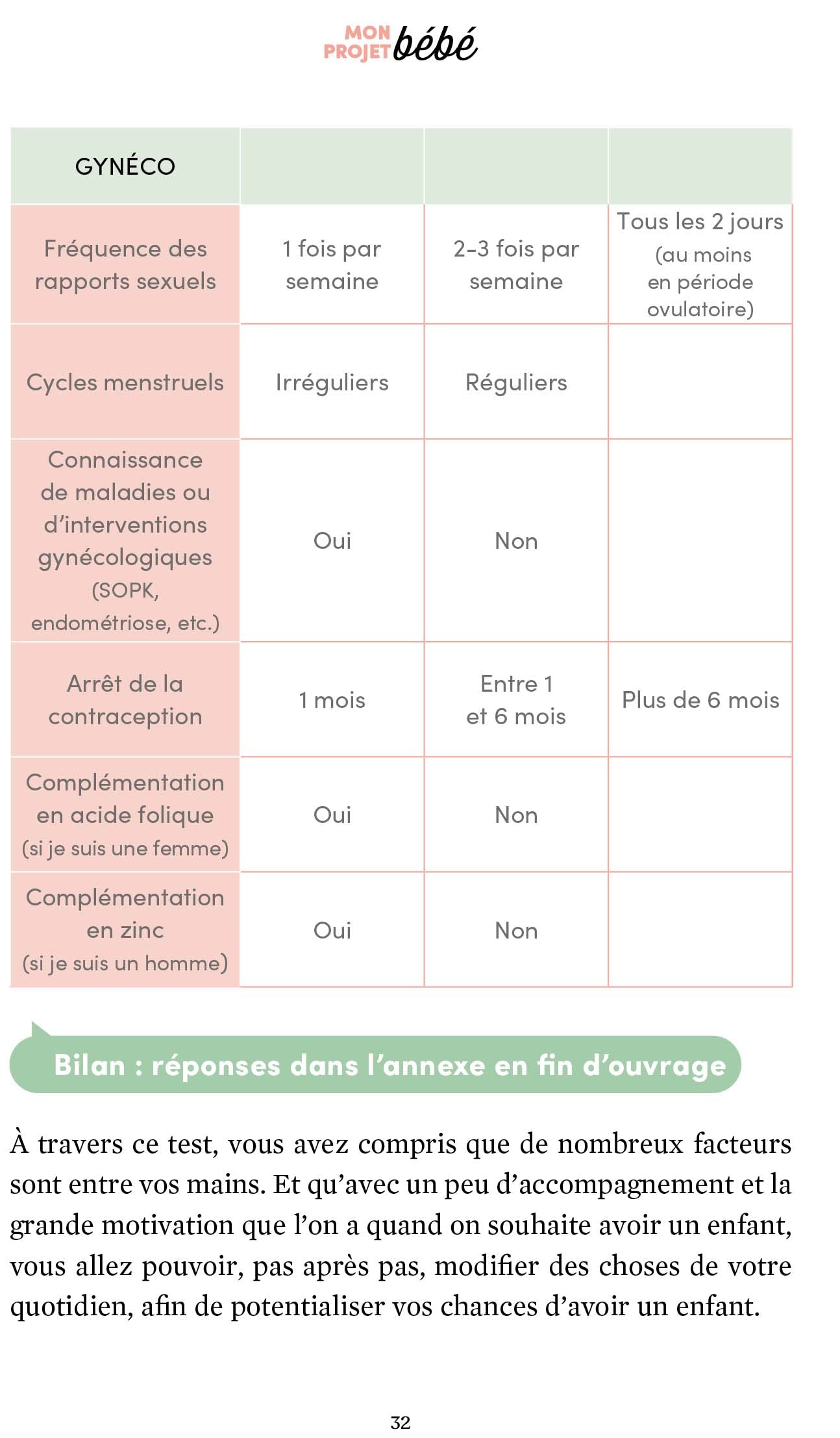 Mon projet bébé: Les secrets de l'ayurvéda pour booster sa fertilité et préparer sa grossesse