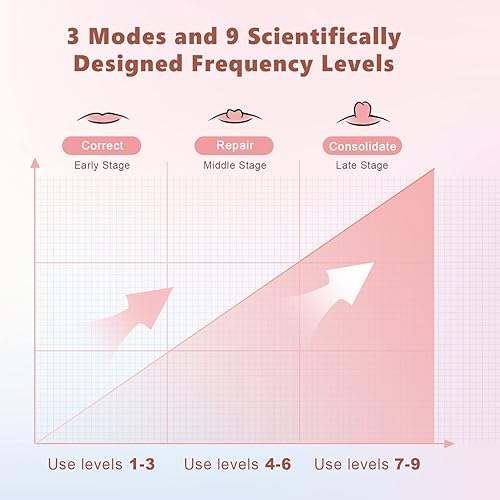 Miniatura 5 de Corrector de pezón invertido eléctrico, nipleta portátil correcta, pezones planos e invertidos con facilidad para ayudar a amamantar, extractor de