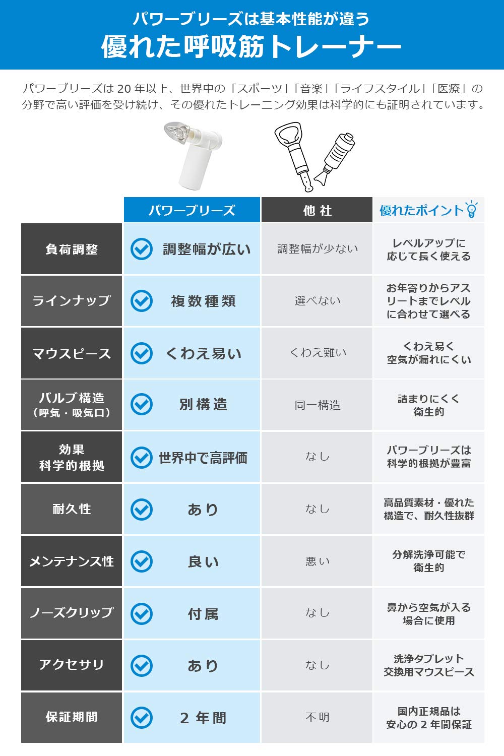 POWERbreathe パワーブリーズ メディク 呼吸リハビリテーション 呼吸筋訓練器