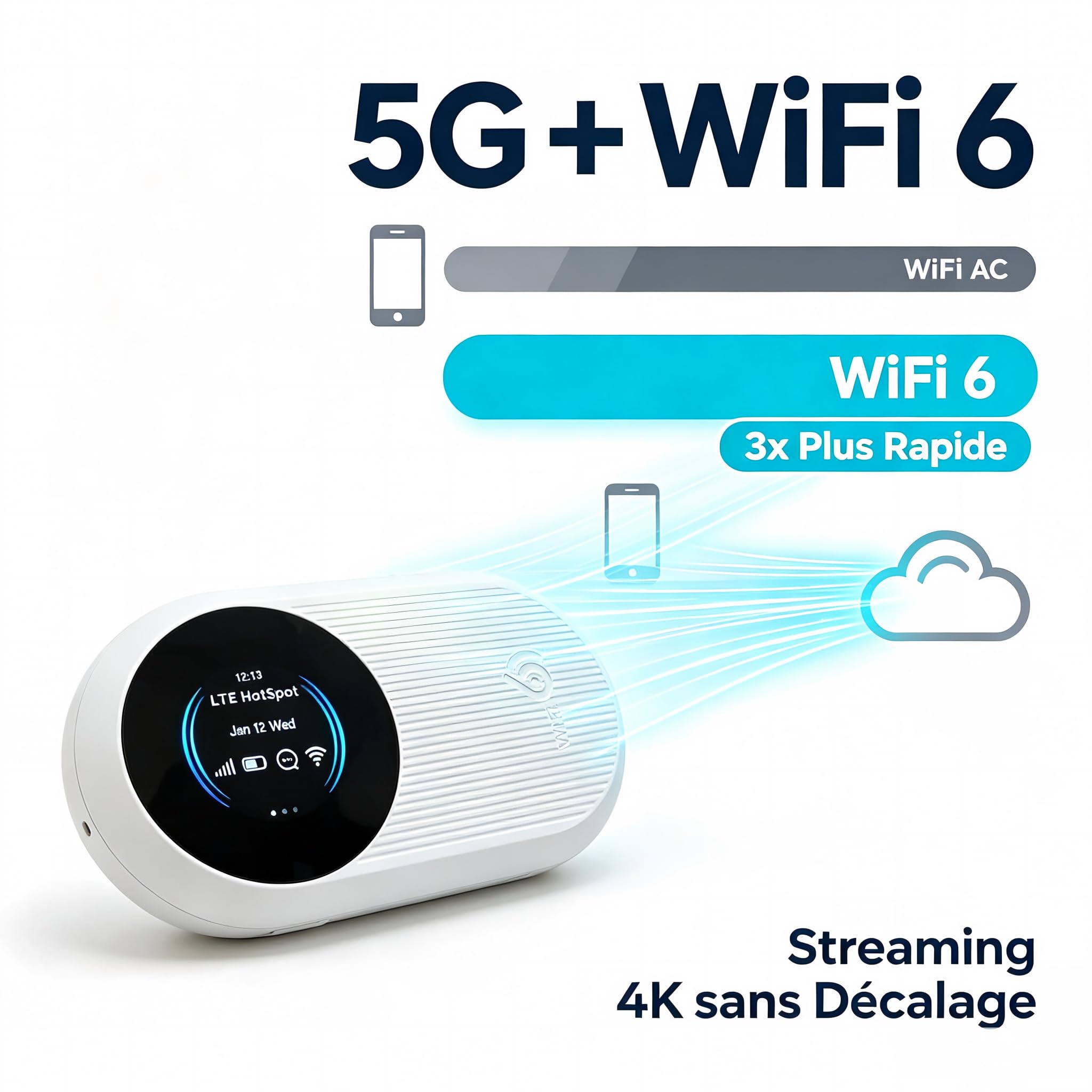 Routeur 5G Portable WiFi 6 Double Bande,Hotspot Déverrouillé Slot Carte SIM | WPA3 sécurisé,Internet nomade 300Mbps,15 appareils,Écran LCD débit & connexions,14h autonomie,USB-C,opérateurs,télétravail