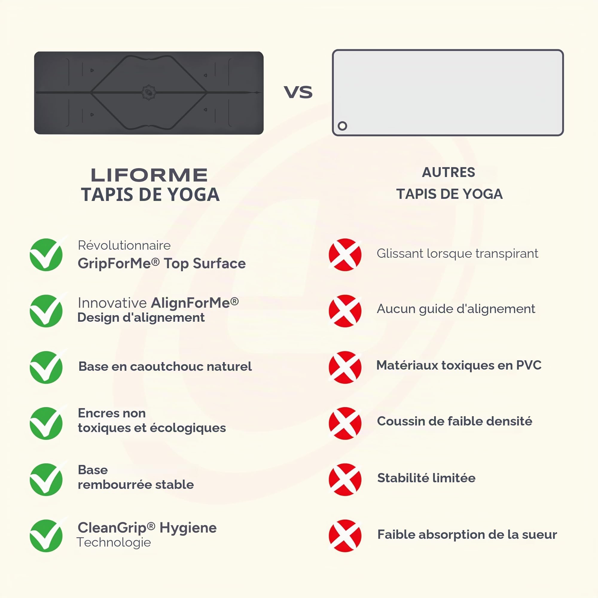 Liforme Tapis de Yoga - Le Meilleur Tapis de Yoga Écologique et Antidérapant Avec un Système d’Alignement Unique et Original - Tapis De Yoga Biodegradable