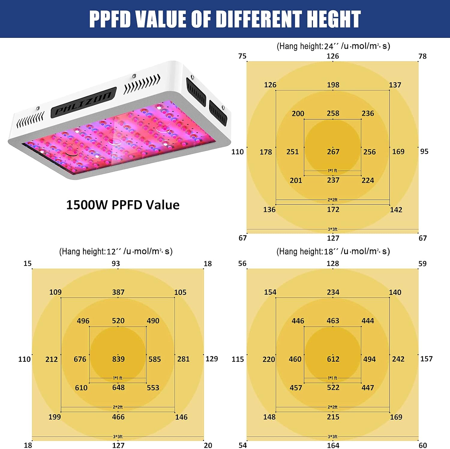 Phlizon Lampe de croissance à LED High Power - 1500 W - Spectre complet - Pour plantes d'intérieur - Avec corde réglable - Thermomètre - Pas de pile - 1500 W (150 LED 10 W) — vue 4