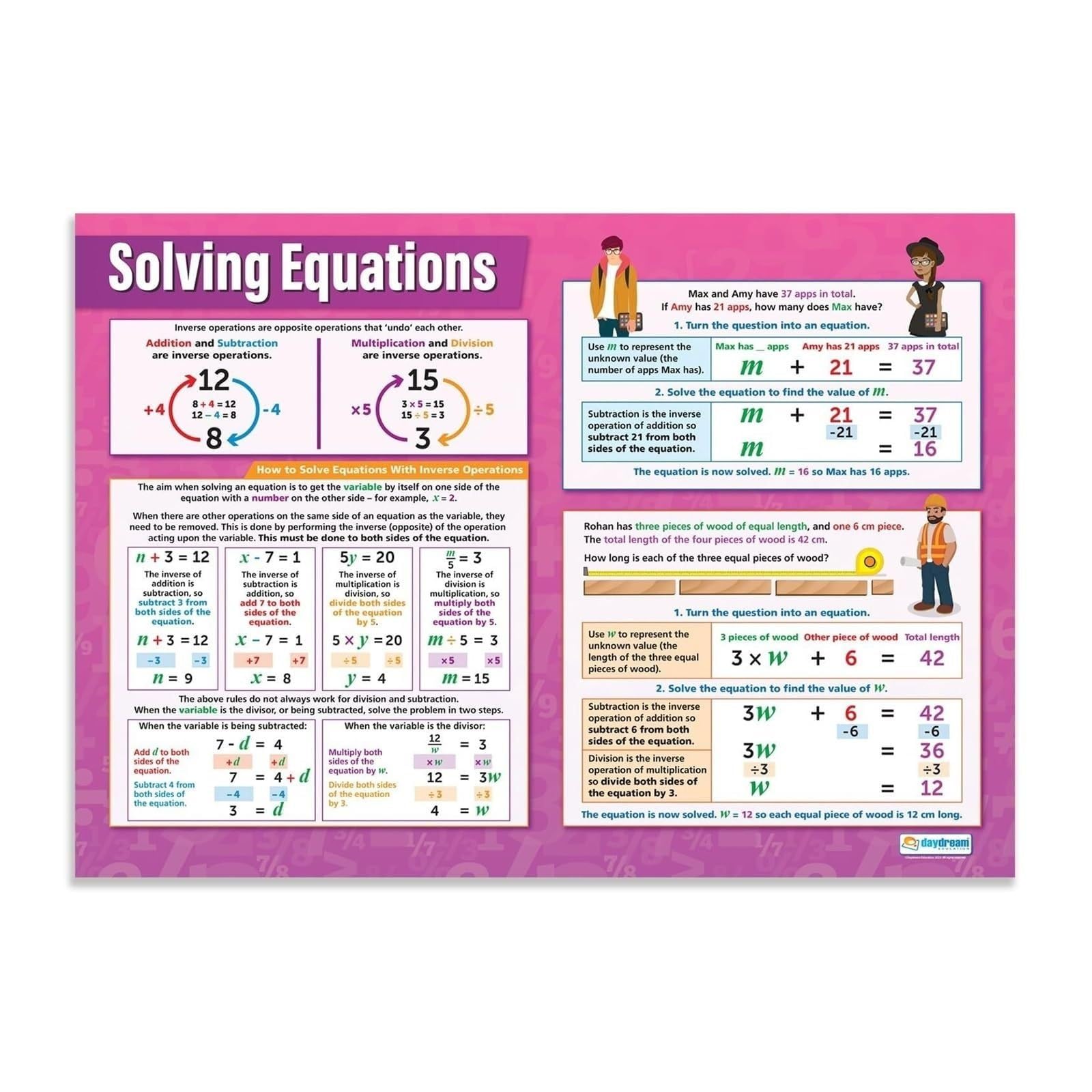 RUAJOGYNVM Classic Algebra Method Tin Sign Educational Math Chart for Teacher Appreciation Gift Student Desk Home Wall-Art 8 X 12 inch