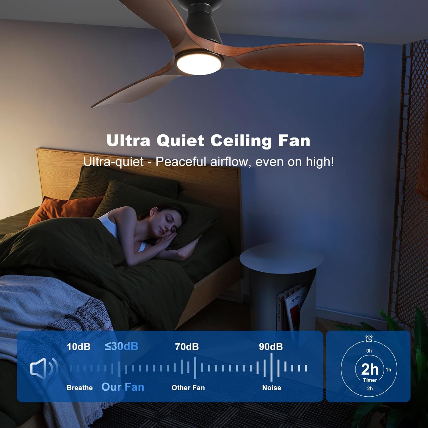 Image highlighting the ultra-quiet operation of the Depuley ceiling fan, showing a noise level comparison and timer icons for 1h and 2h.