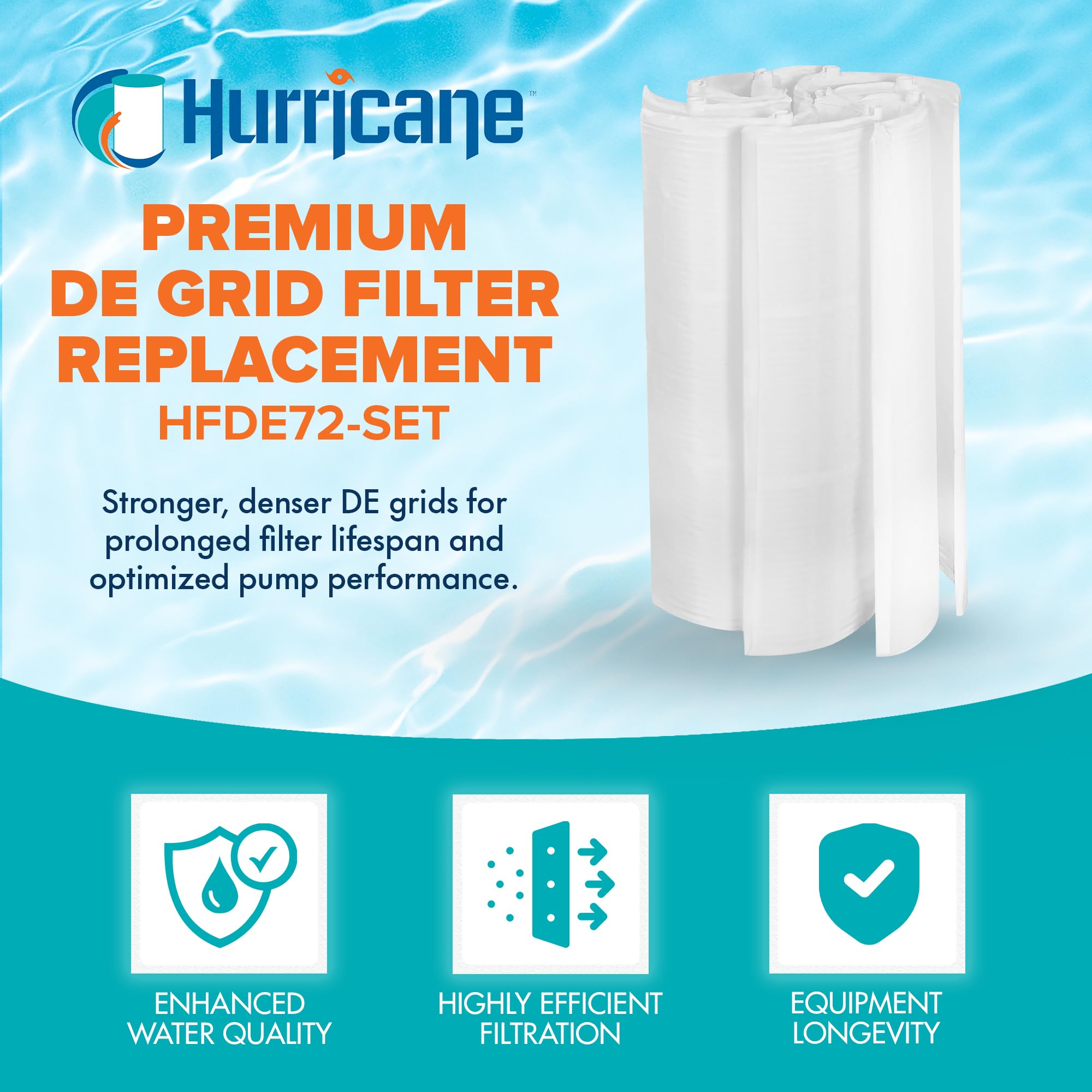 Hurricane Filters 4 Pack HF-DE72-SET - 72 Square Feet DE Grid Filter Replacement for PFS3672, FG-2006, FC-9560, Hayward DEX7200 DA/DS - Best Value USA DE Grid Pool Filters