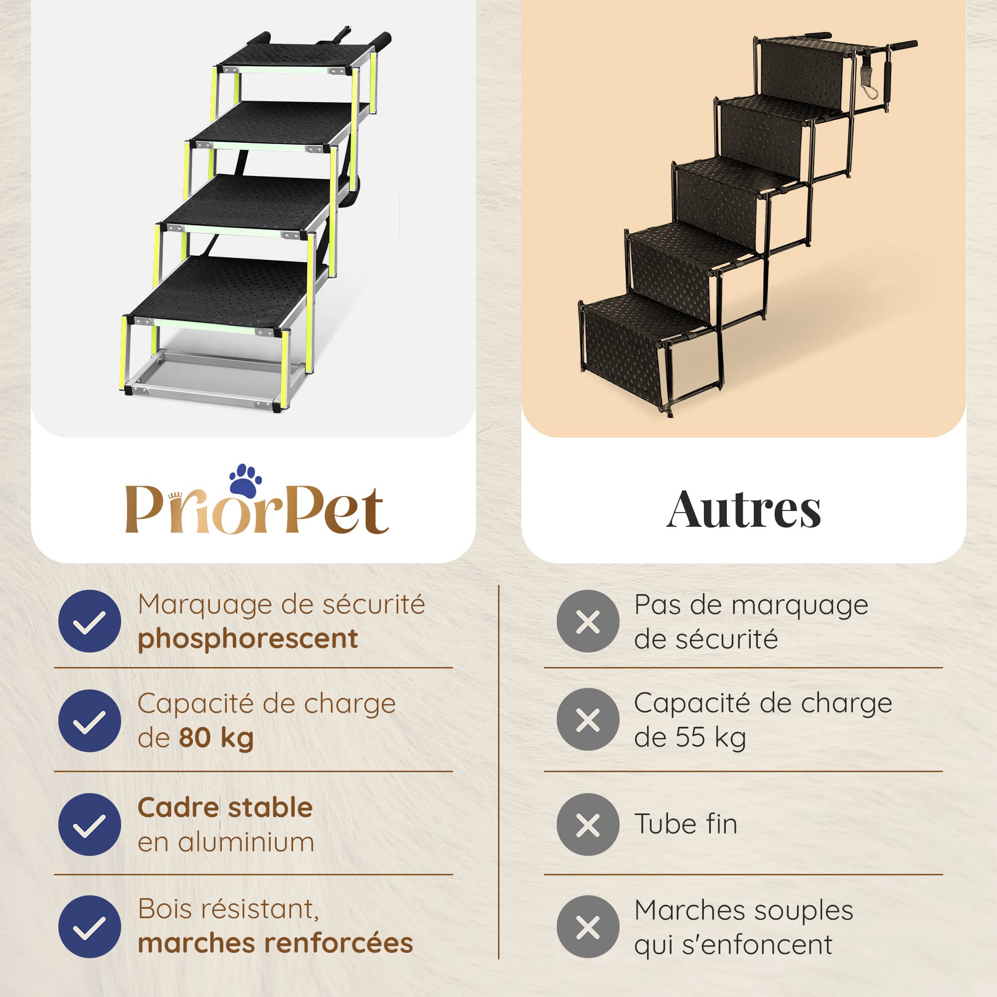 Escalier pour Chien Pliable Phosphorescent 77kg Rampe Voiture Antidérapante 4 Marches