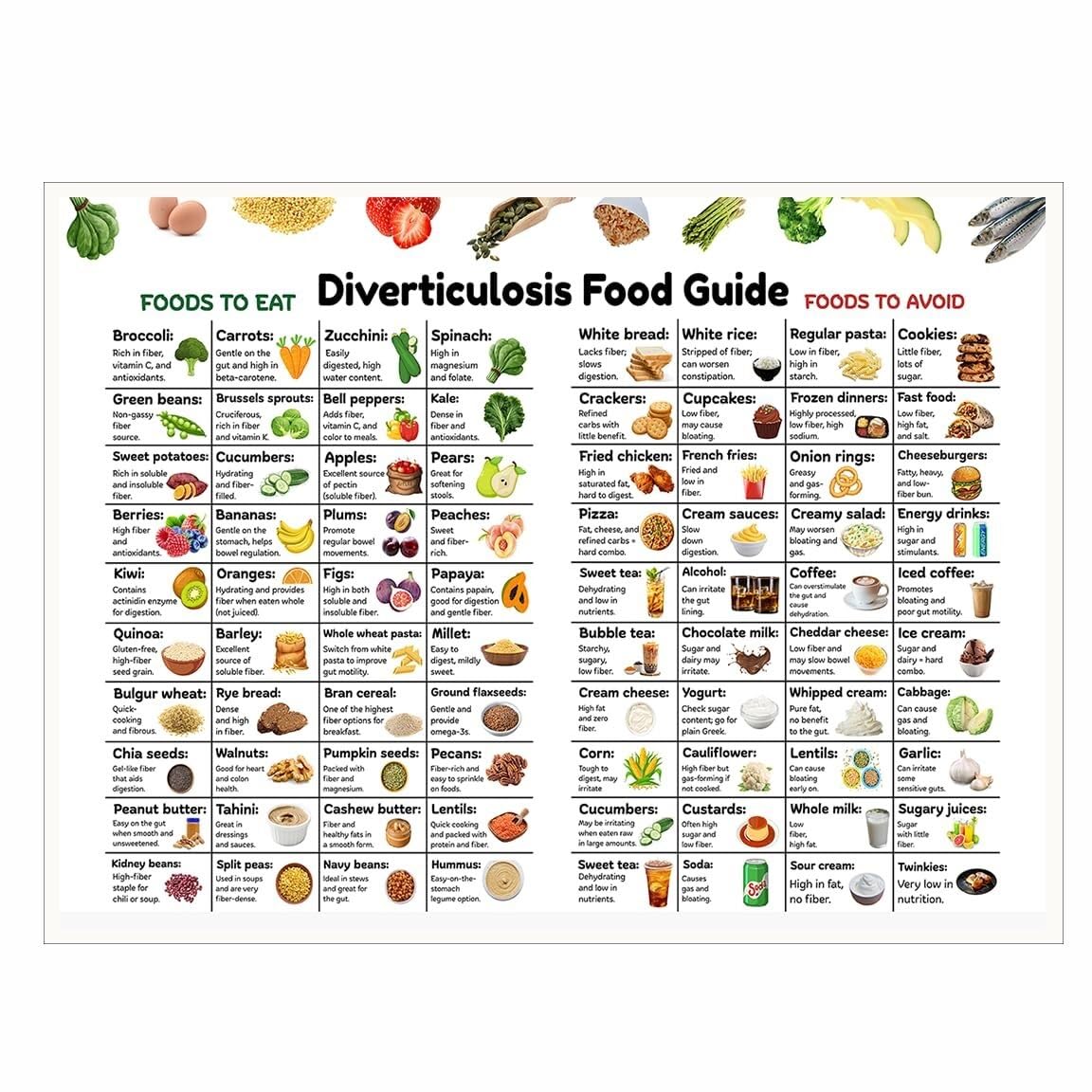 RQLVZHGK Diverticulosis Food Chart Poster - Gut Health Diet and Colon Friendly Foods for Digestive Support Framed,08x12inch(20x30cm)