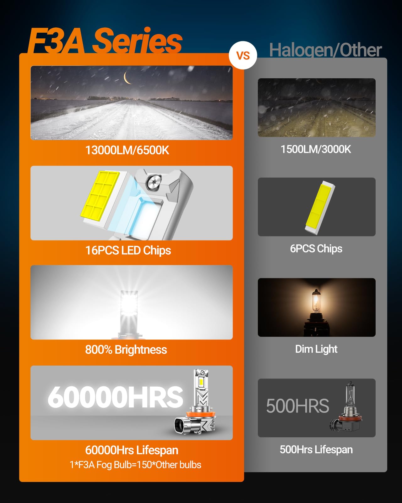 SEALIGHT H11 H8 H9 LED Lampadine, 2026 Nuovo 100W 13000LM Fari LED Super Luminosi 6500K Bianco Anabbaglianti o Abbaglianti Luminosi, 800% Più Luminoso, 2Pezzi