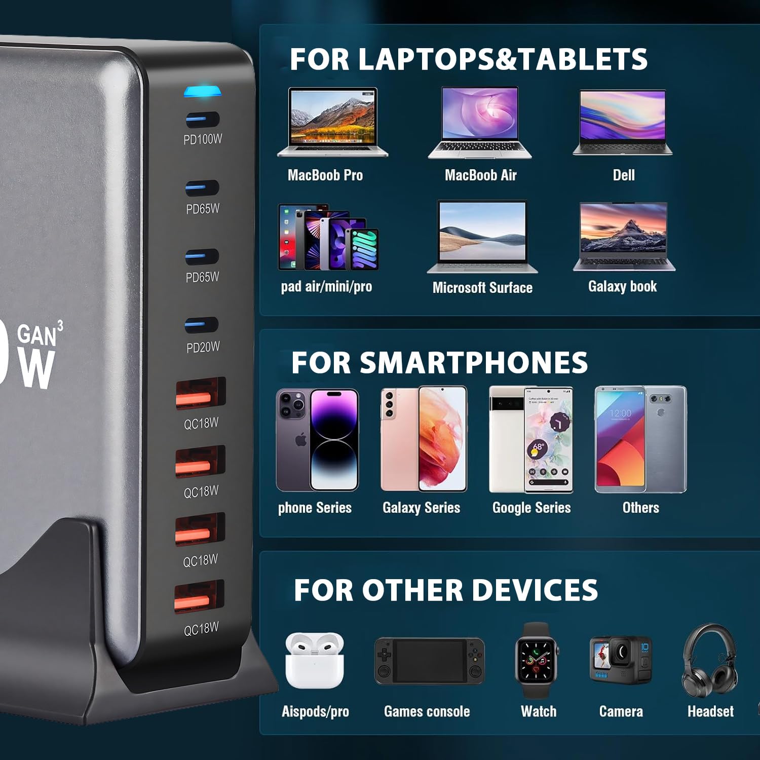 Szybka ładowarka USB, 320 W USB C, wielokrotna, 8-portowa stacja ładująca USB z GAN III i PD 3.0, stacja szybkiego ładowania z 4 USB C i 4 USB A do telefonu, tabletu i laptopa