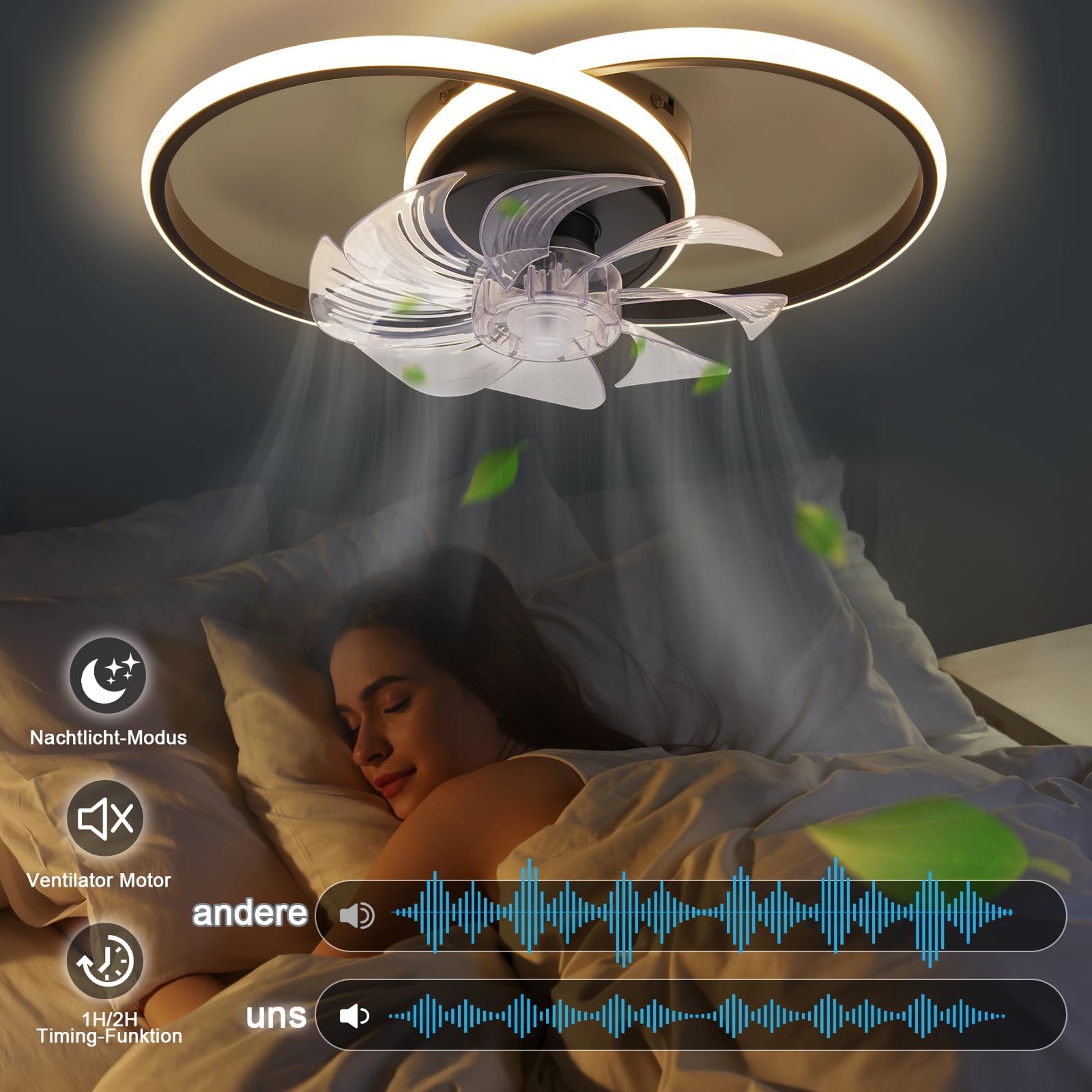 Homefire LED Deckenventilator Mit Beleuchtung 36W Schwarz Leise Deckenlampe Mit Ventilator Fernbedienung 3 Farbtemperatur 6-Gang