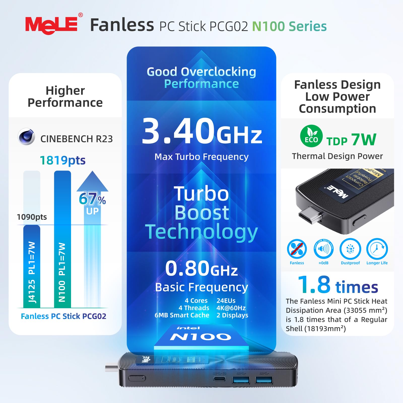 MeLE PCG02 Mini PC Stick sem ventoinha Computador desktop Win11