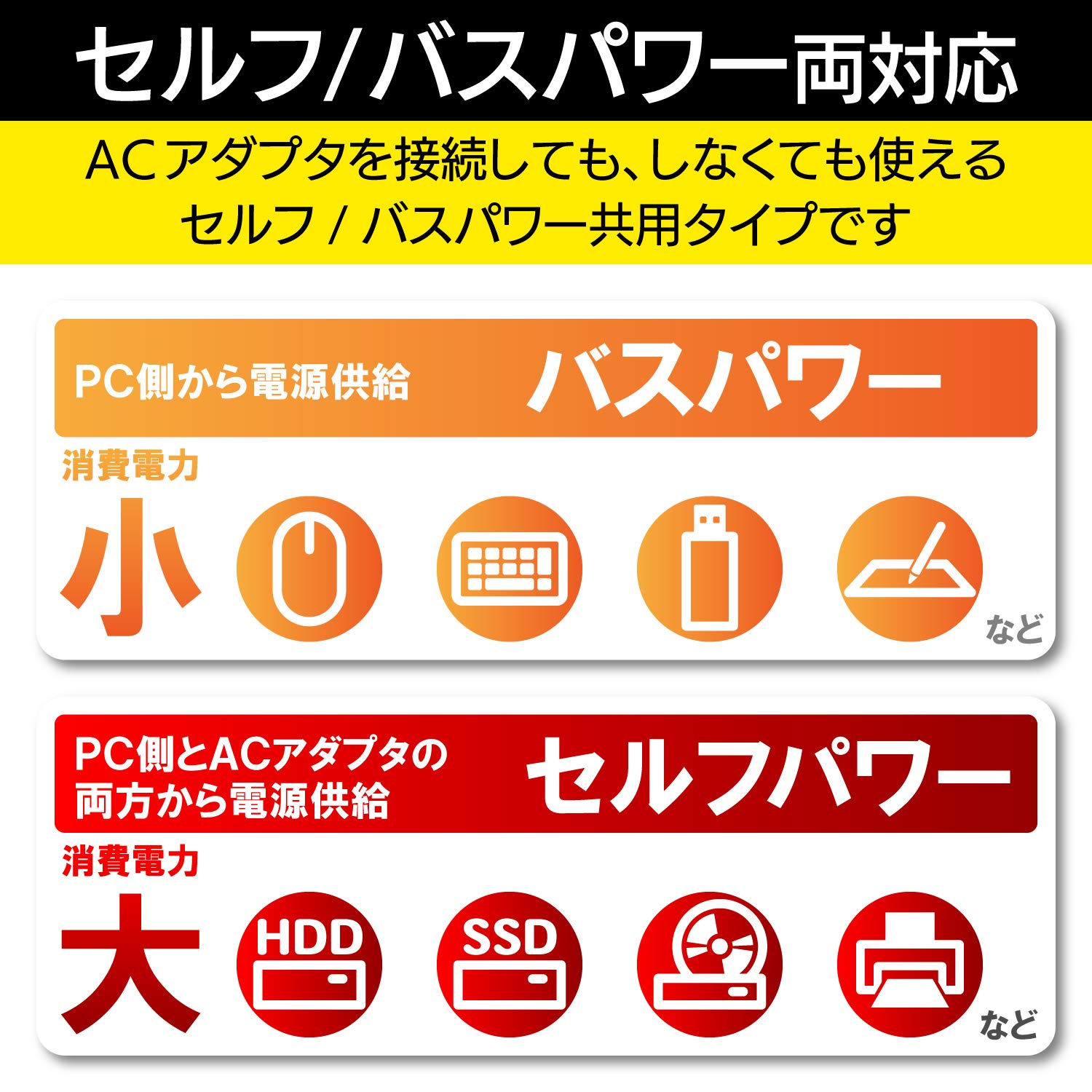 Amazon.co.jp: エレコム USB2.0 ハブ 7ポート ACアダプタ付 セルフ