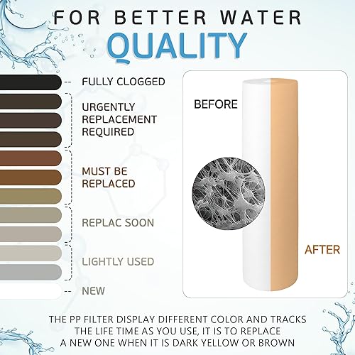 Miniatura 7 de Ronaqua Cartucho de filtro de agua de repuesto de sedimentos grandes de 20 x 4.5 pulgadas, 5 micras, certificado NSF, para toda la casa, compatible