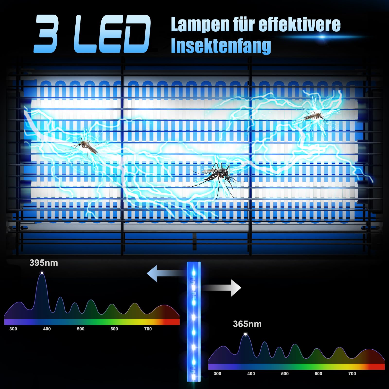 Insektenvernichter Elektrisch,4200V Mückenlampe wandmontage,mit 3 UVA LED,Elektrische Fliegenfalle, Mückenvernichter, Anti Mücken Lampe, Fliegenfänger Insektenfalle Innen