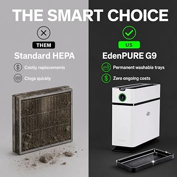 EdenPURE G9 Filterless Air Purifier 99.9% Particle Ozone Removal Smart AQI