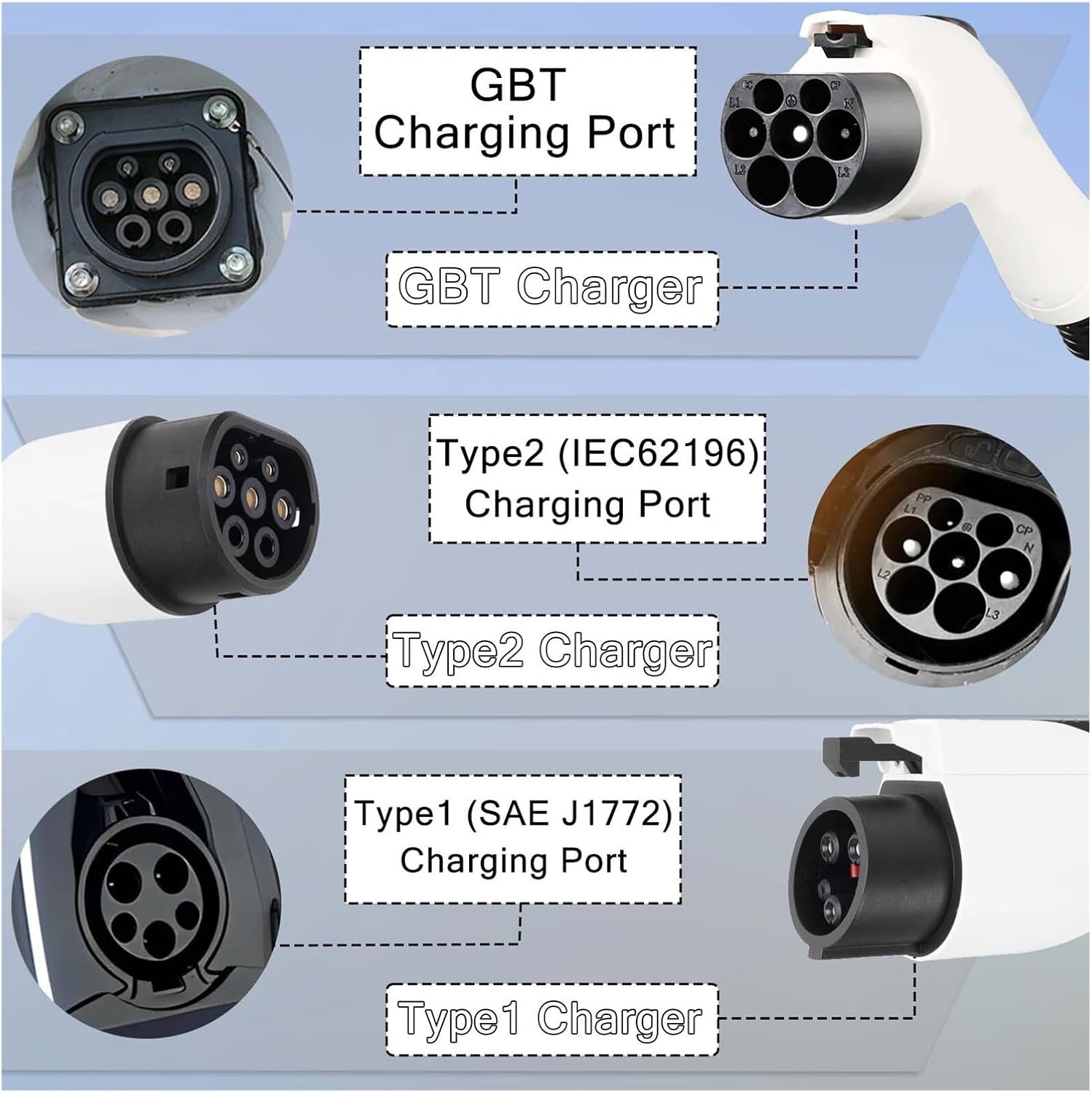 220V 230V Type 2 Portable EV Charger 3.6KW 16A 1Phase Wallbox Type1 GB/T EVSE Charging Cable CEE Plug Charging Station(16A Type2)