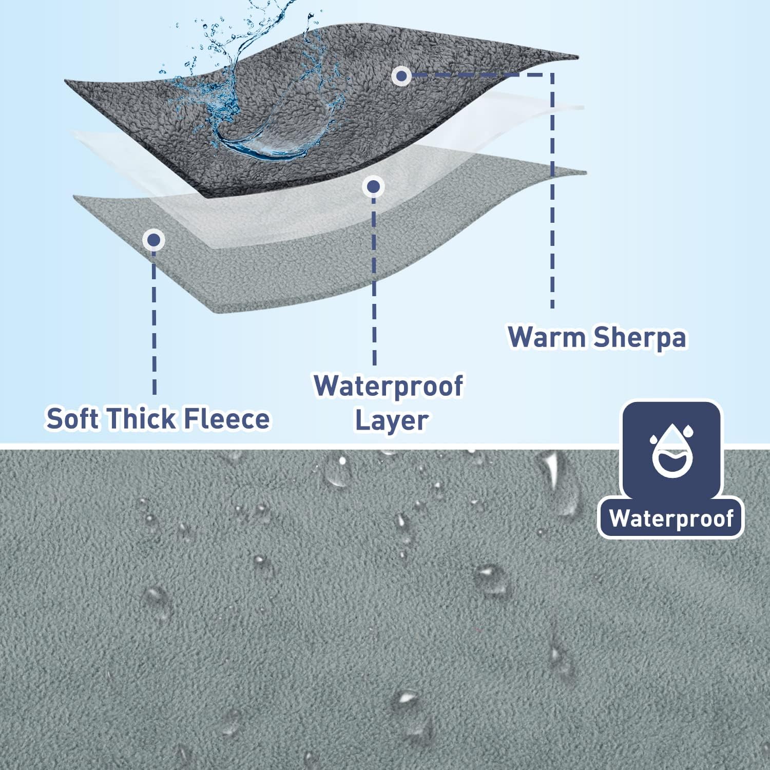review Kritter Planet Waterproof Puppy Blanket for Small Dogs, Pee Proof Sherpa Fleece Pet Blanket, Reversible Cover for Couch Bed, Liquid Proof Furniture Protector