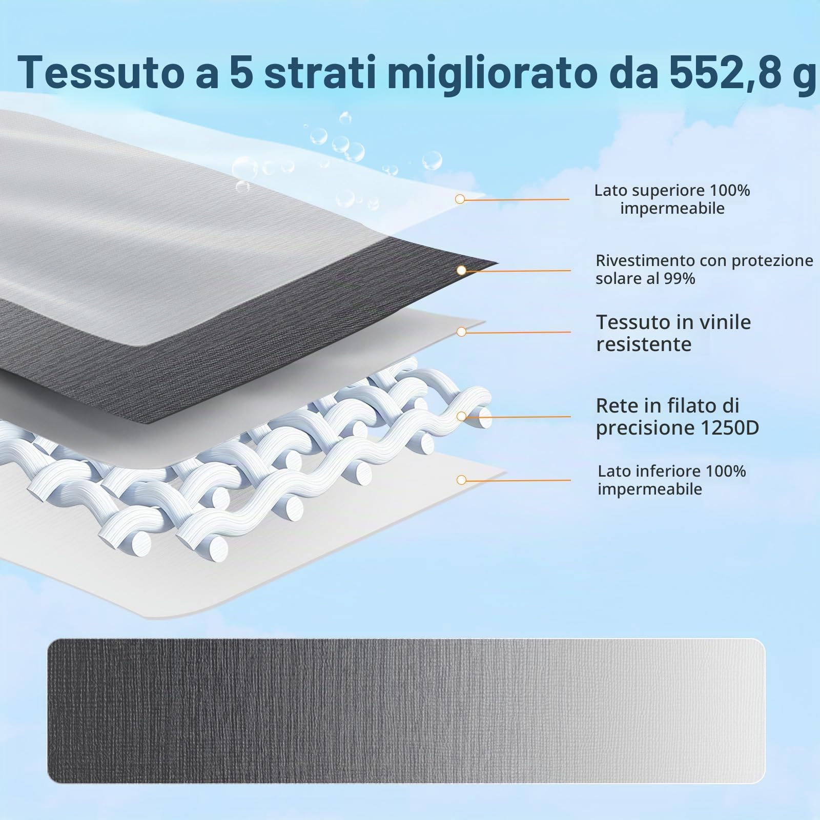 Sostituzione del tessuto per tenda da campeggio, ricambio per tenda da campeggio, 453,6 g, in vinile resistente impermeabile, universale, per tutte le marche di camper, rimorchi, tende da
