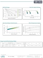 Vista 6 de Universal Power upg-ub1234 Batería 12v 3.4ah [Cámara]