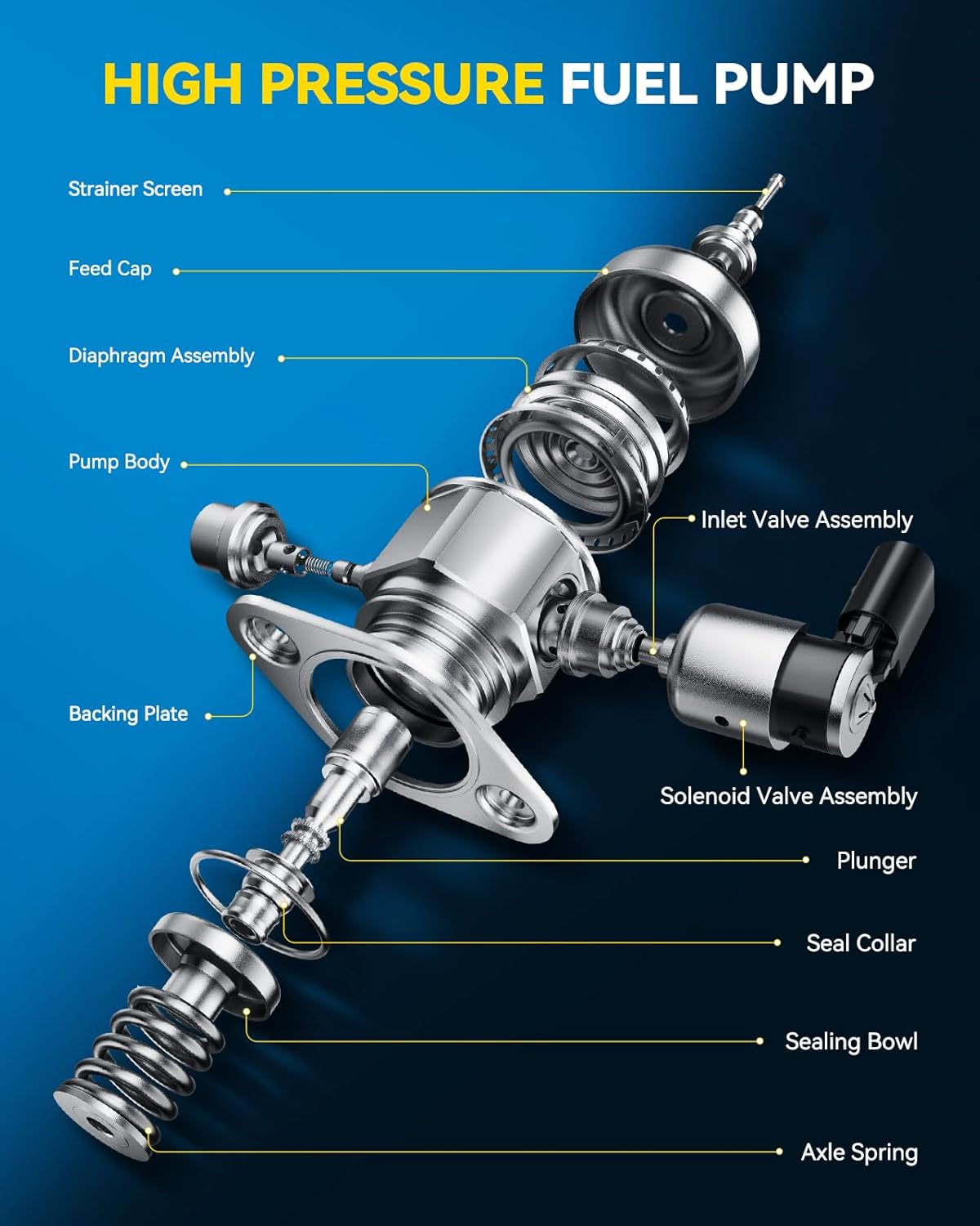 PHILTOP High Pressure Fuel Pump Fits for Hyundai Accent 2012 2013, Kia Soul 2011 2012, Rio 2012, L4 4.6T, HM10001