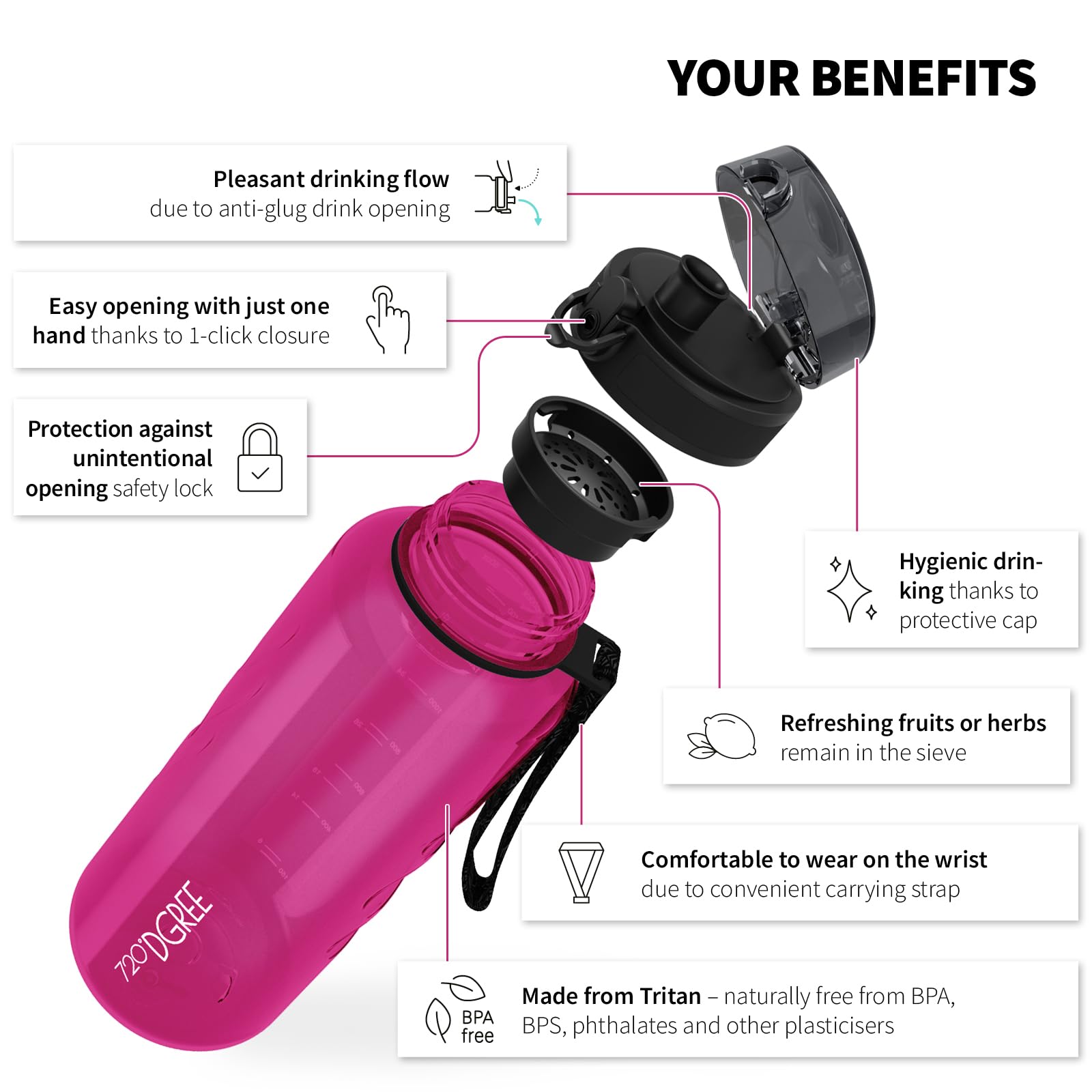 720°DGREE Water Bottle 1.5l “uberBottle“ crystalClear +Sieve, BPA-Free, Leakproof, Reusable Drinking Bottle - Image 2