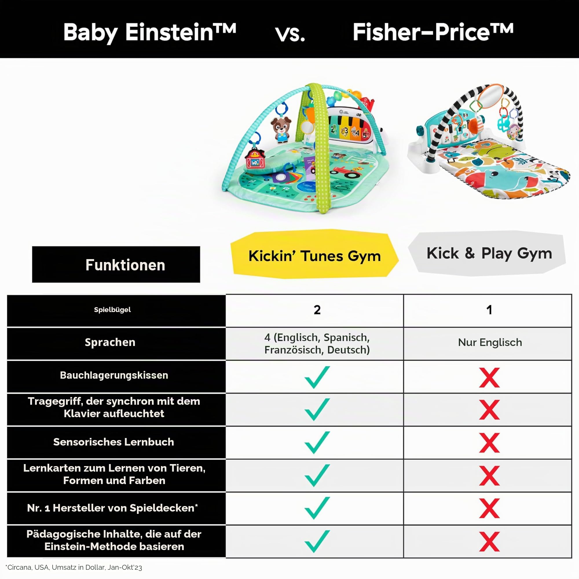 Baby Einstein Farm Explorers 4-in-1 Kickin' Tunes Musical Meadow Musik- & Sprachentdeckungs-Spielbogen, Spielmatte mit Kick-Piano, ab 0 Monaten