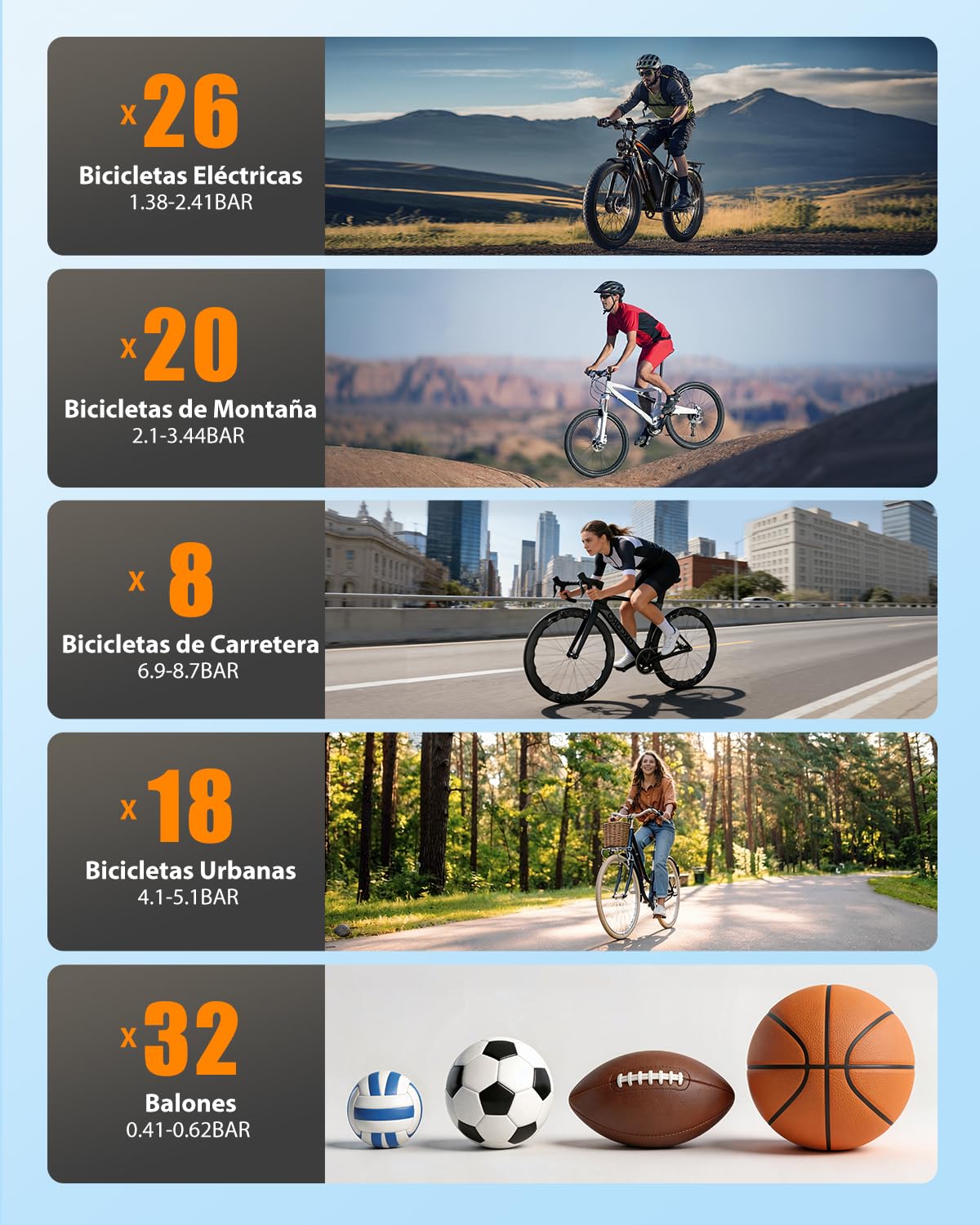 Mini Bomba Inflador Bicicleta Eléctrico,MAX 130 PSI,Inflado Rápido 35s,3 in 1 Bomba Bicicleta Recargable Compatible con Manómetro Válvulas Presta y Schrader para Bicicleta MTB y Carretera