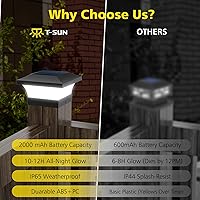 Vista 3 de T-SUN - Luces solares de poste, luces impermeables al aire libre para postes de madera de 4 x 4, iluminación LED blanca de 6000K, para cubierta