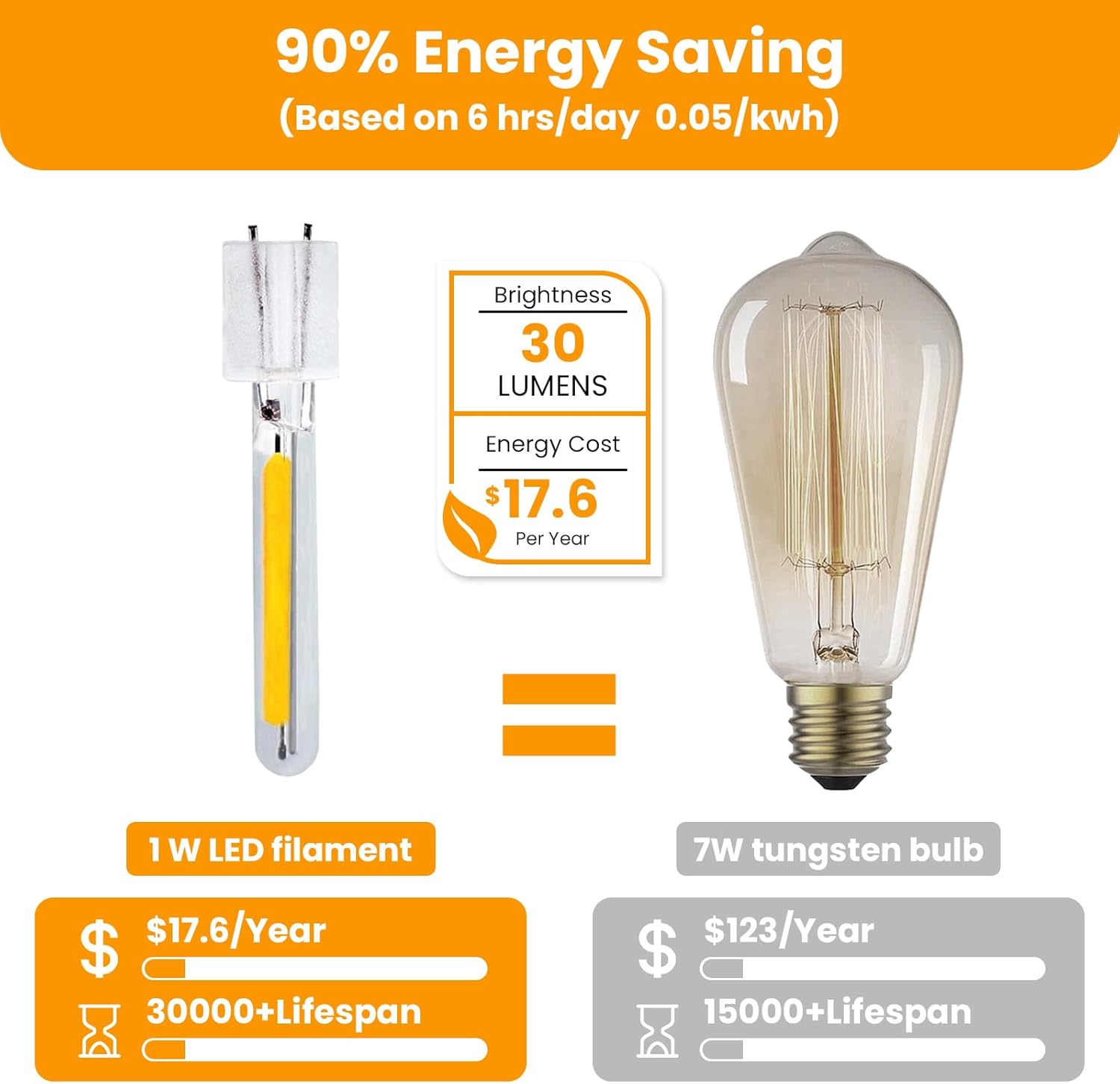 FOOMAN String Lights Replacement LED Bulb Filament 4 Packs, ST38 G40 LED Light Bulb Accessories, 1 Watt Equivalent 2700K Warm White Filament