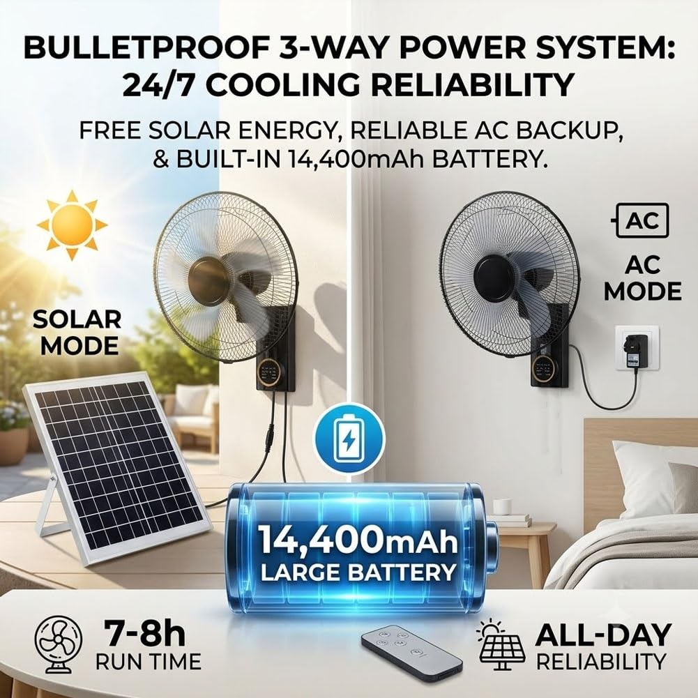 Generico Ventilatore da Parete Solare Esterno | Doppia Alimentazione, Cavo 5m, Impermeabile, Oscillante con Telecomando per Garage e Officina