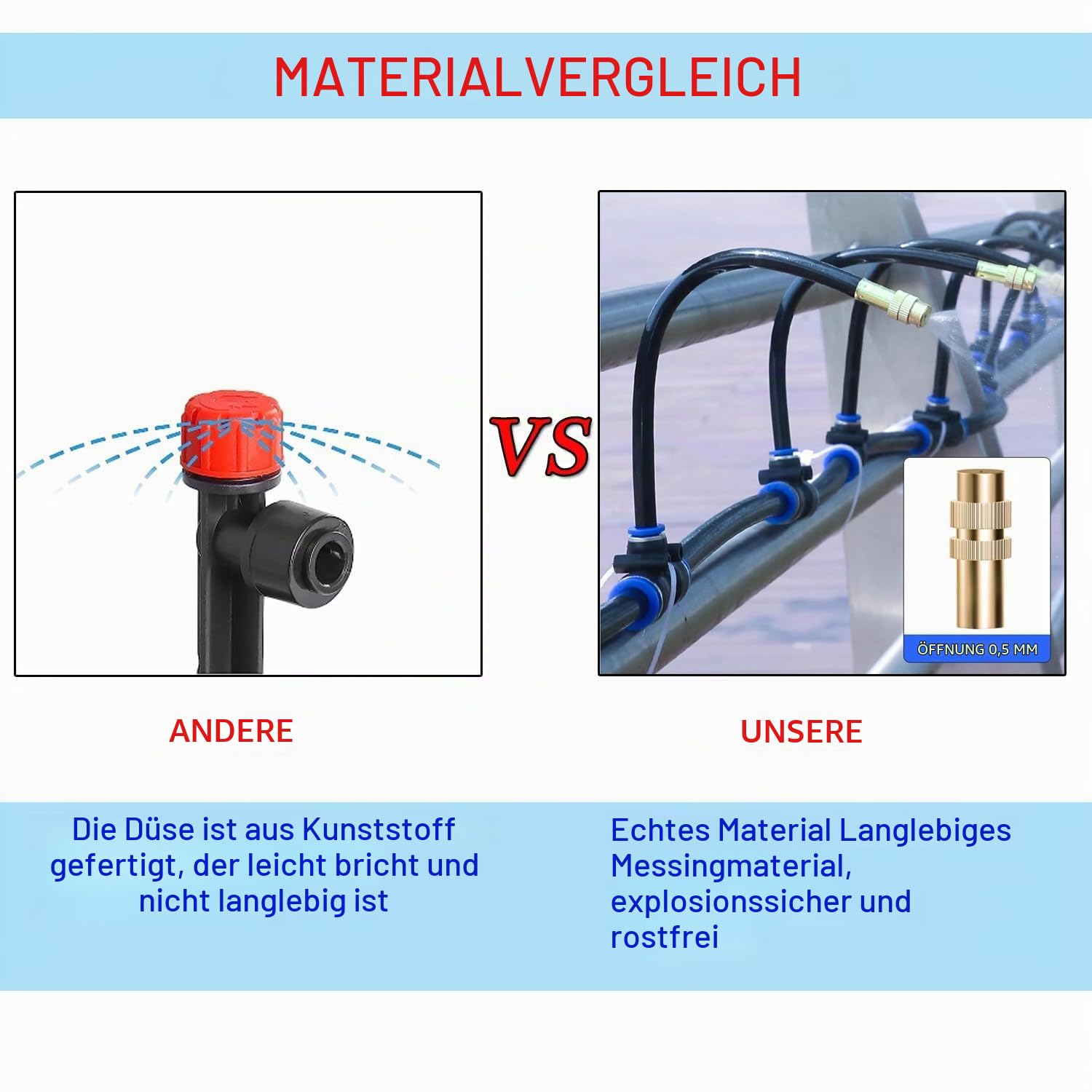 Tropfbewässerungssatz mit Nebelrohr,Verstellbares automatisches Bewässerungssystem,Gewächshaus Tröpfchenbewässerungsset Drip System für den Garten,20m, 20 Sprühnebel-Düsen