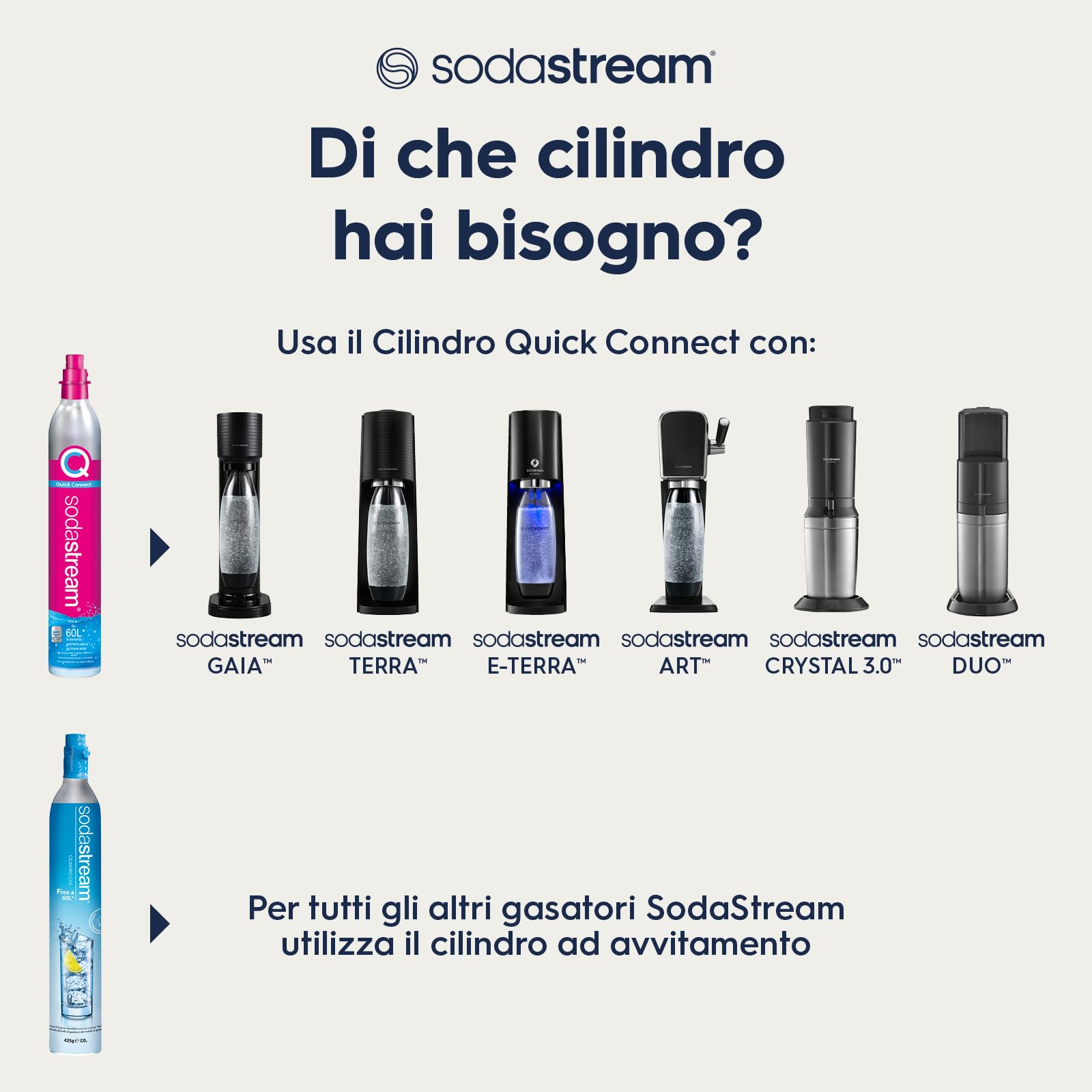 Sodastream Duo Megapack, Gasatore D'Acqua per Trasformare L' Acqua in Acqua Frizzante, colore nero