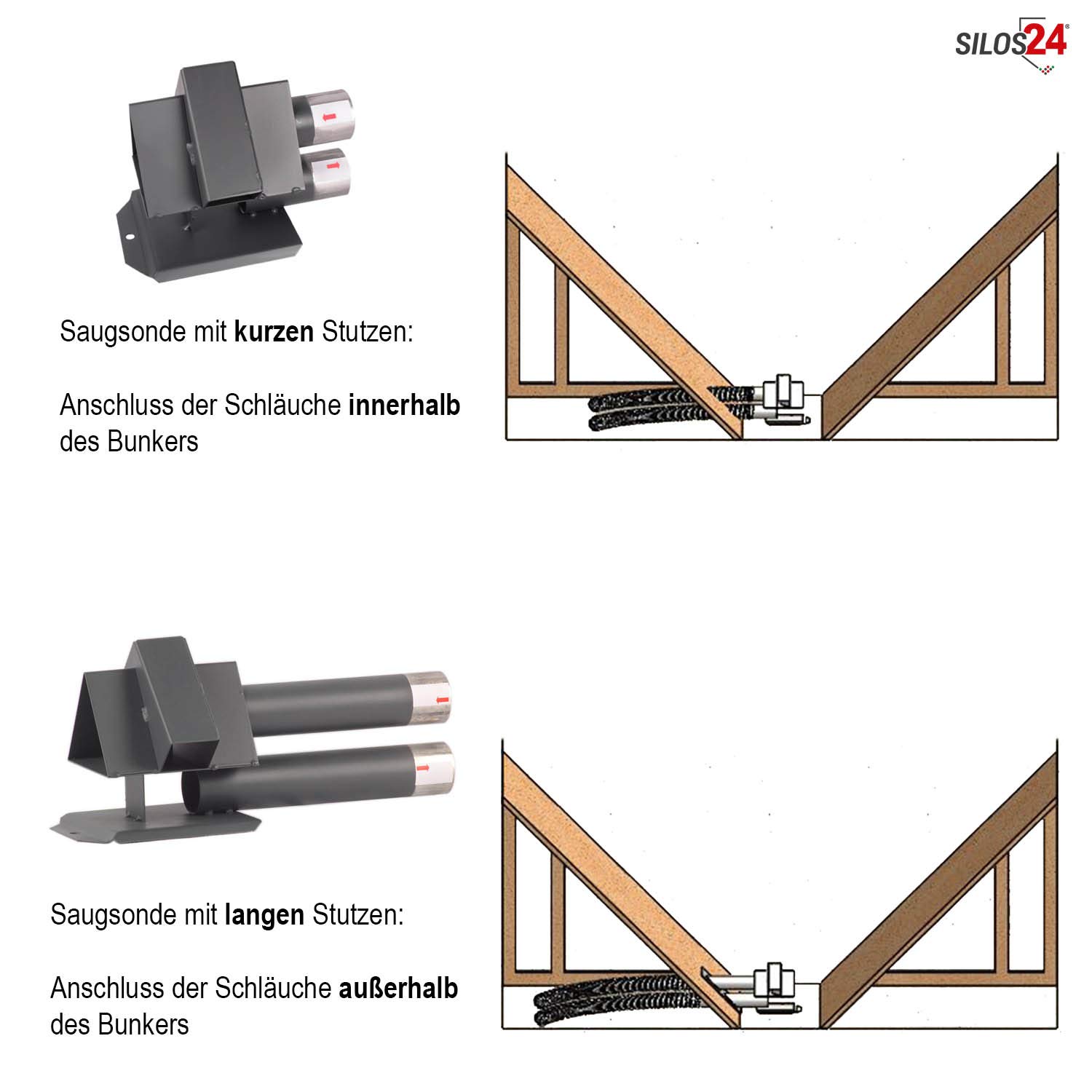 silos24 103403 Pellet Sonder Saugsonde, Saugsonde mit langen Stutzen, Zubehör für Pelletsaugsystem
