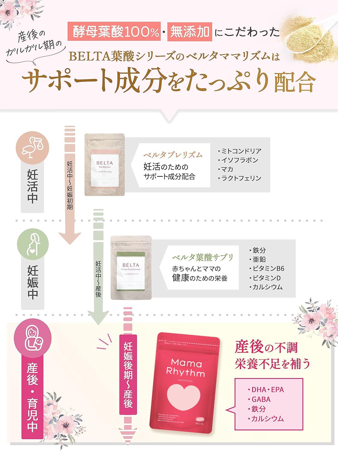 Amazon | 【産後・授乳中ママのためのサプリ】葉酸 340μg DHA EPA 鉄 