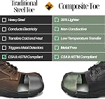 MooseLog CSA orteil composite 6" Démarrage de sécurité MacGill | Sans métal pour femme, 100% Cuir, perforation / Résistant aux chocs électriques, résistant à la chaleur/à l'huile, semelle extérieure en caoutchouc, CSA ASTM Bottes de travail