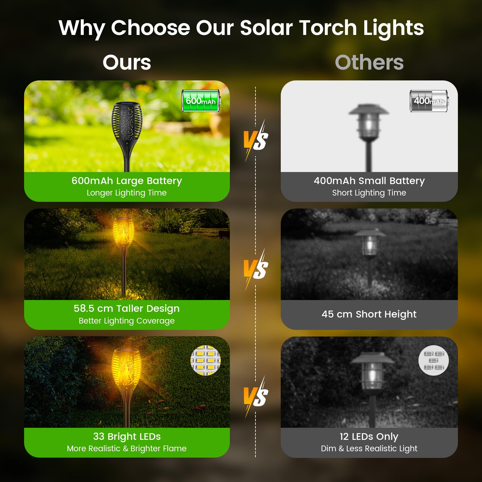Luces Solares LED Exterior 4 Piezas, Antorchas Solares 33 LED Efecto Llama Realista, IP65 Impermeable Jardín