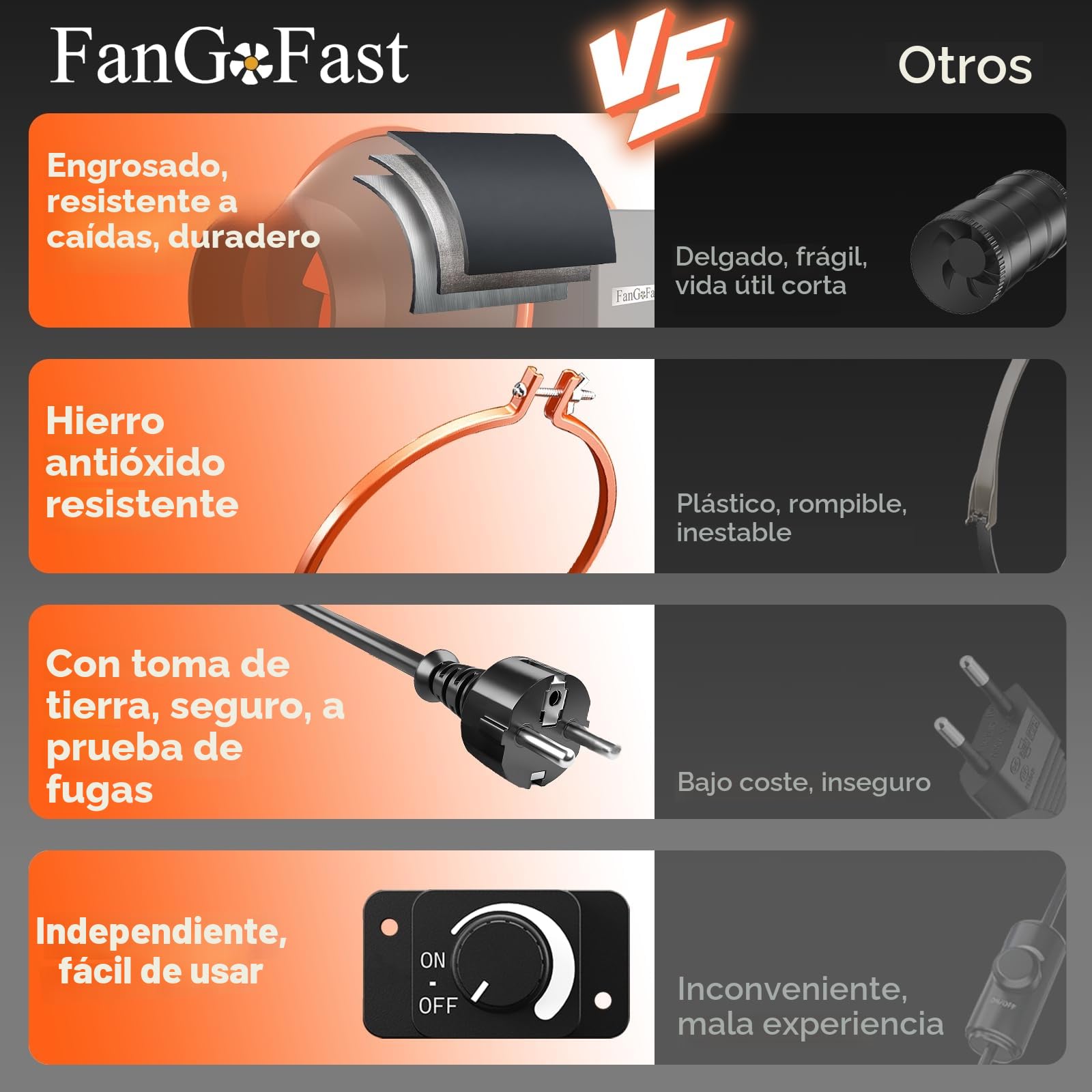 FanGoFast Extractor de Aire 100mm Regulable, 360 m³/h En Línea Ventilador Extractor de Conducto con enchufe IEC para Baño, Booster, tienda de cultivo, Garage, Cucina