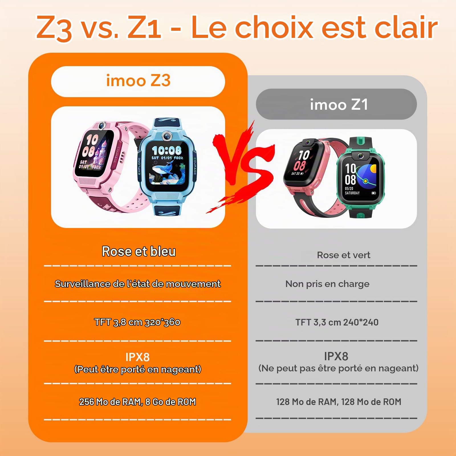 imoo Z3 Montre Connectée Enfant avec Carte SIM et GPS,4G Appel Vidéo Bleu | Montre Téléphone avec SIM,SMS,Mode campus sans jeux,IP68 étanche,chat familial,Blocage Appels Inconnus,Podomètre,SOS,Caméra