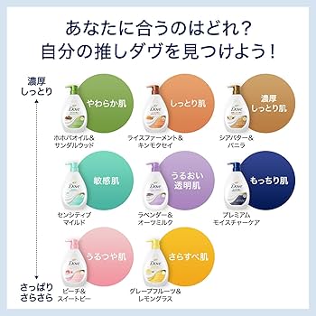 Amazon | Dove(ダヴ) ラベンダー&オーツミルク ボディーソープ
