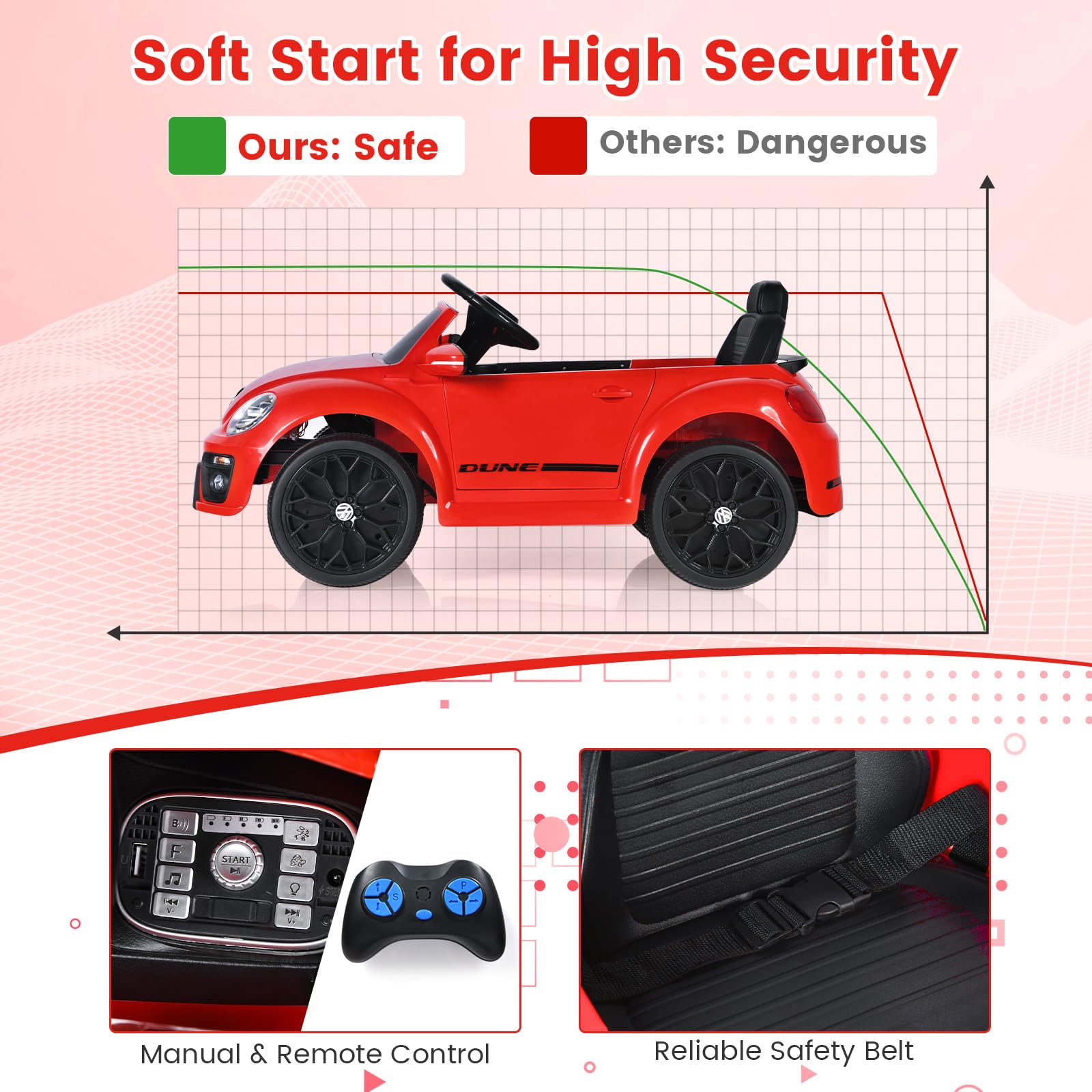 Motor Controller For ANPABO Ride on dump truck