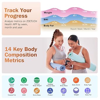 ZOETOUCH Smart Bathroom Scale for Body Weight and Fat, BMI, Digital