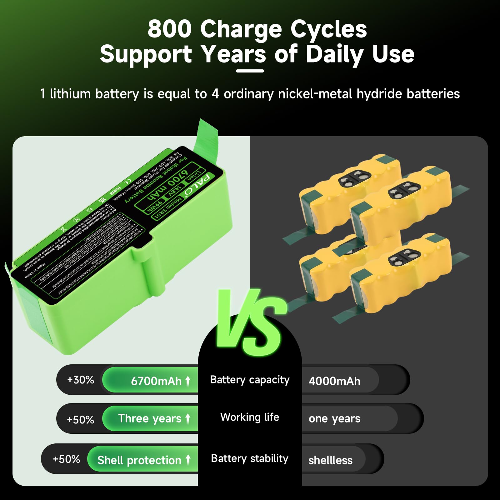 Akku 6000mAh 14,4V Li-Ion Für IRobot Roomba 521 555 577 615 665 775 800