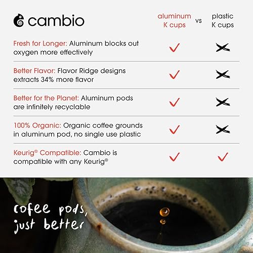 Miniatura 2 de Cambio Roasters Café descafeinado orgánico Keurig KCups, tazas K de café descafeinado de bajo ácido para cualquier momento del día, las únicas