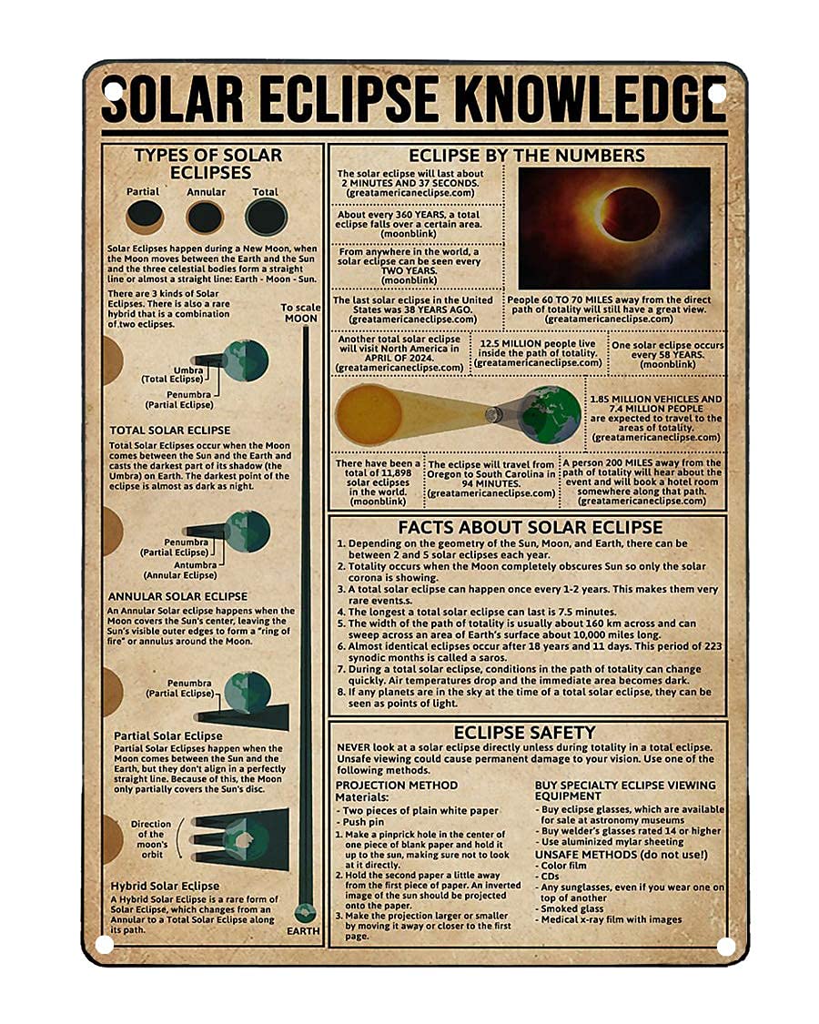 peiyeety Solar Eclipse Knowledge Metal Sign Vintage Office Decor Astronomer Tin Poster Club Home Room Wall Decoration Plaque es 8"x12"