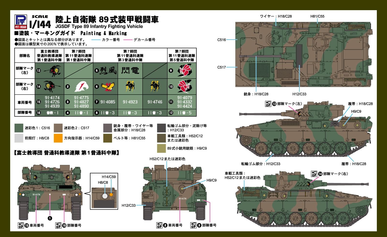 Amazon.co.jp: ピットロード 1/144 SGKシリーズ 陸上自衛隊 89式装甲