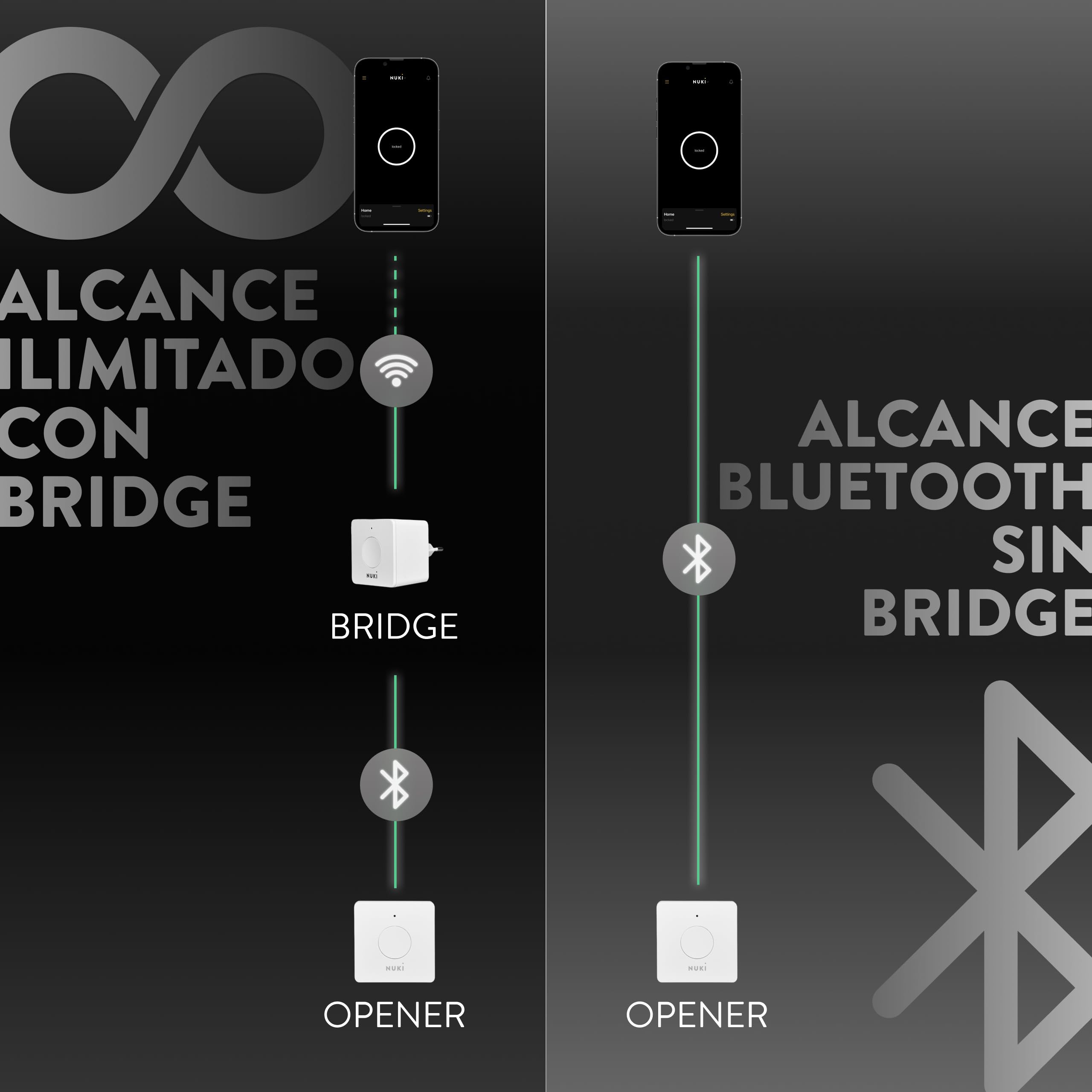 Nuki Bridge, Abrepuertas automático con Bluetooth y WiFi, extensión para el Nuki Smart Lock, cerradura electrónica, acceso remoto, Amazon Alexa, Apple HomeKit, Google Home, blanco