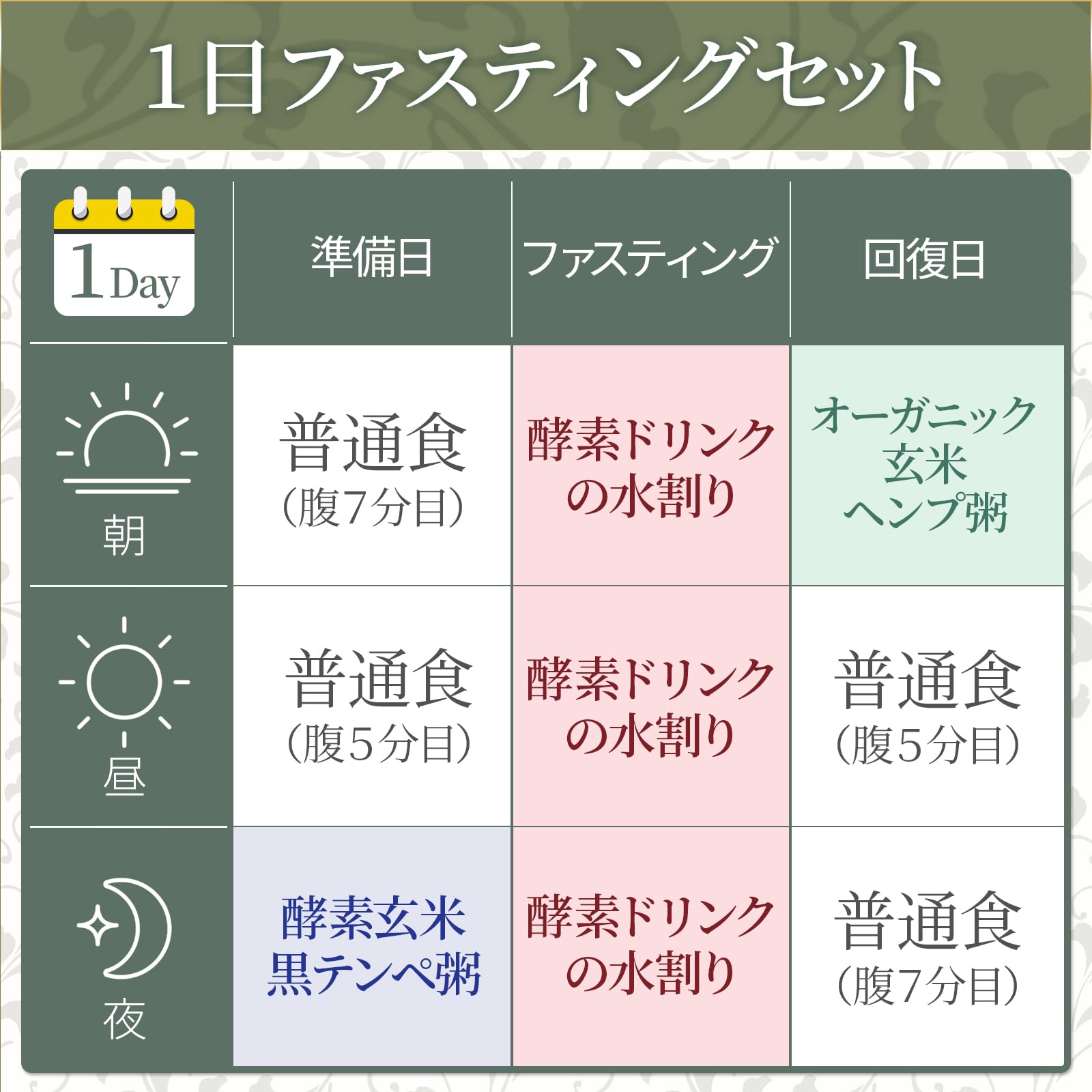 Amazon.co.jp: 【管理栄養士推奨】 ファスティングセット 1日間