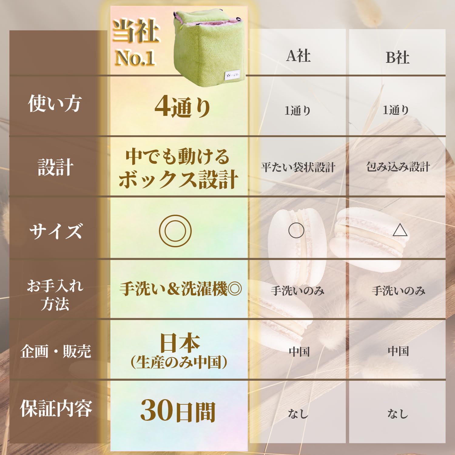 Amazon.co.jp: RafYfam モモンガ ポーチ 隠れ家 4way フクロモモンガ