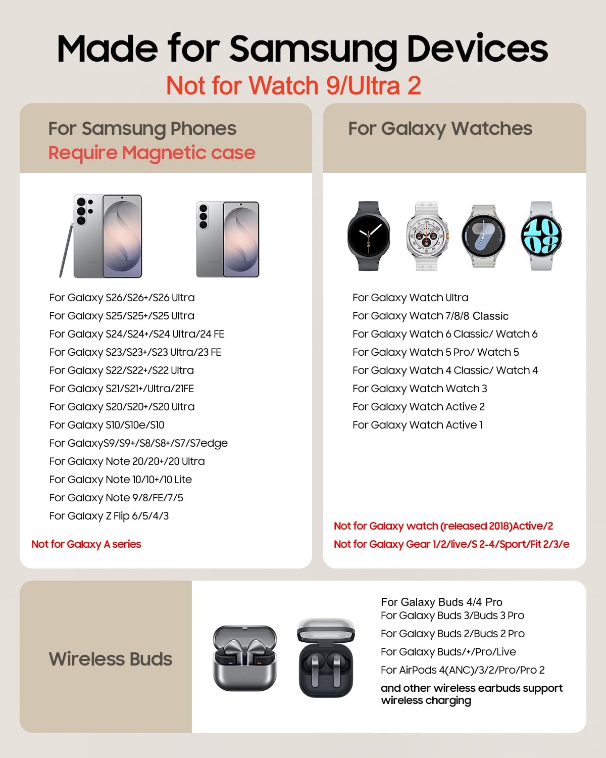 Caricabatterie wireless magnetico 3 in 1 per Samsung Galaxy, stazione di ricarica rapida pieghevole per MagSafe Samsung Galaxy S26 Ultra S25 S24 Z Fold Flip 8 Watch 8 7 Buds 4 3 Pro, non per Samsung